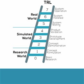 Technology Qualification - Astrimar